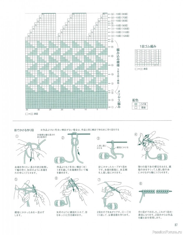 Вязаные модели в журнале «Let's knit series NV80695 2021»