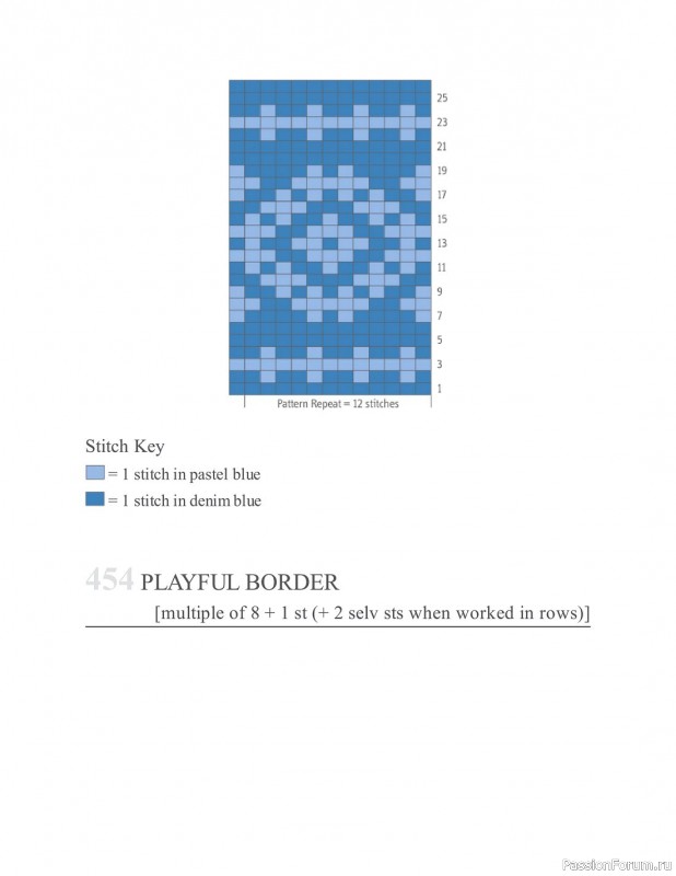 Коллекция узоров спицами в книге «The New Knitting Stitch Dictionary»