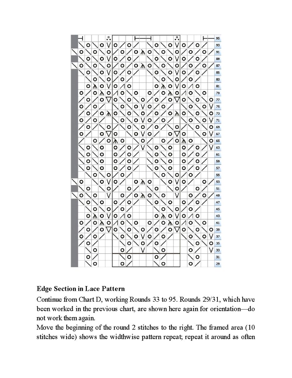 Коллекция ажурных проектов в книге &laquo;Lace Knit Shawls, Sweaters, Socks &amp; Hats&raquo;