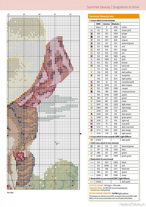 Коллекция вышивки в журнале «Cross Stitch Gold - Figures Collection 2023»