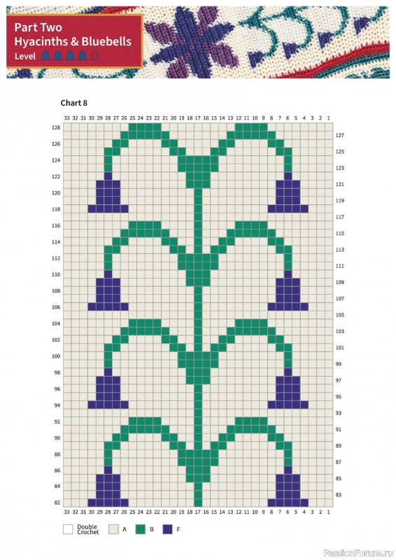 Вязаные проекты крючком в журнале «Simply Crochet №163 2025»