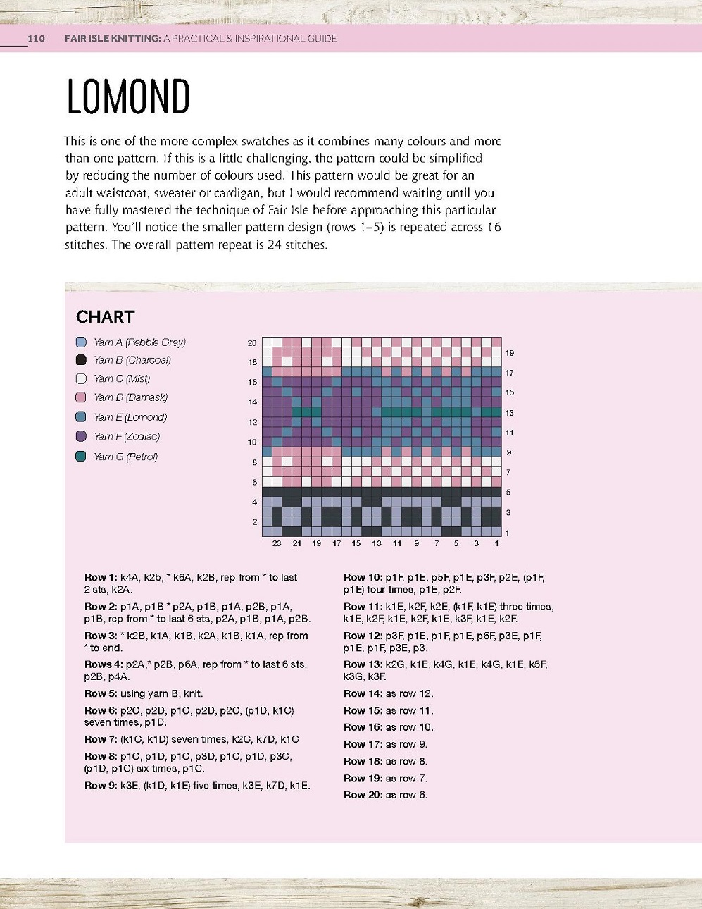 Книга &quot;Fair Isle Knitting&quot;
