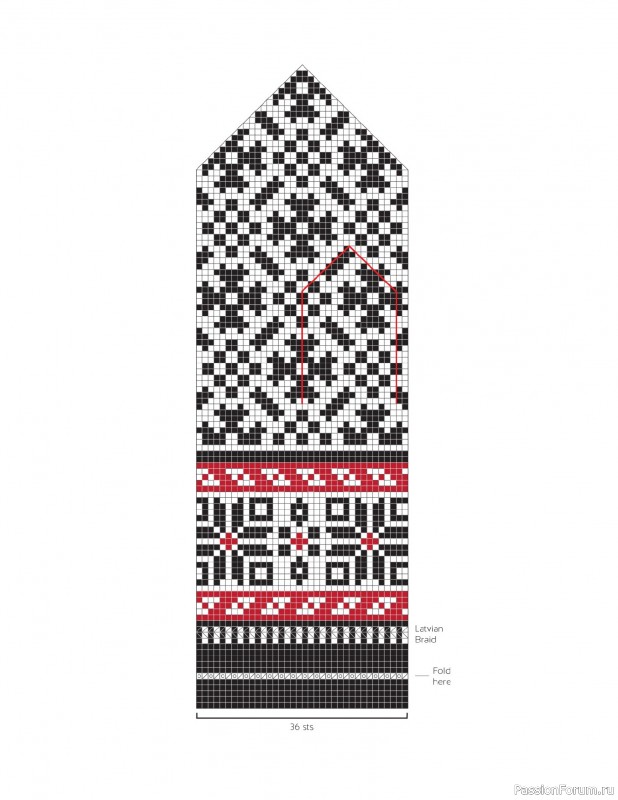 Вязаные проекты в книге «The Big Book of Latvian Mittens». 2 часть