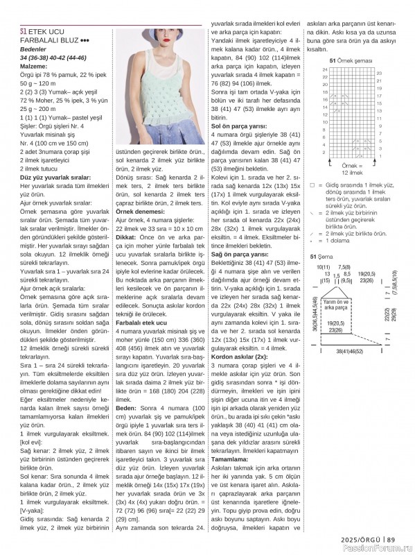 Вязаные модели в журнале «Burda Orgu №1 2025»