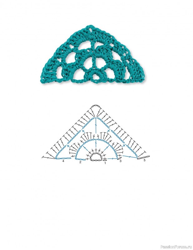 Вязаные проекты в книге «Granny Square Crochet for Beginners»