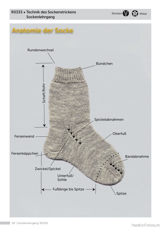 Вязаные проекты в журнале « Marie's Socken & Accessoires №2 2022»