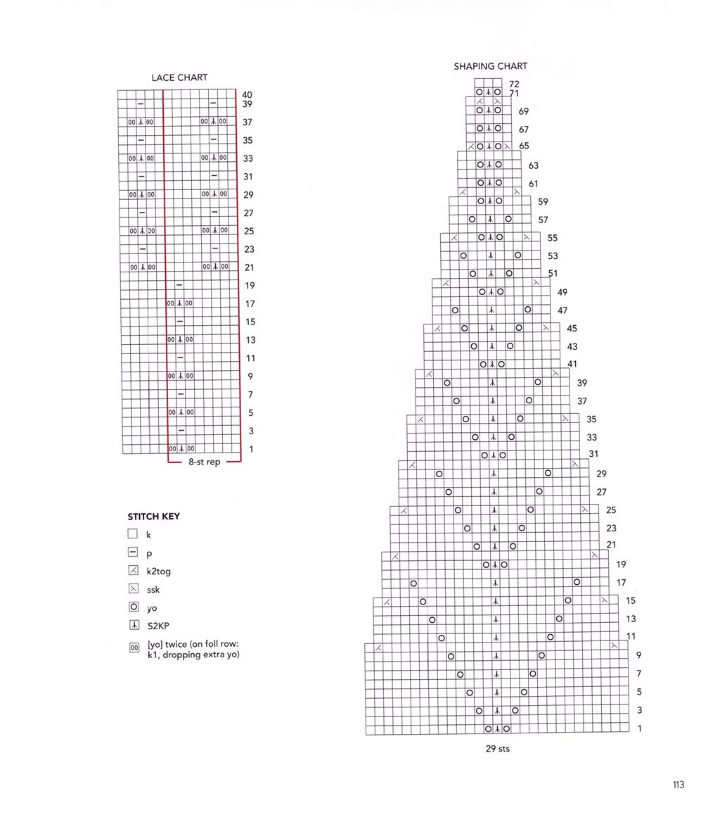 40 проектов вязания в журнале &quot;Vogue Knitting Lace&quot;: 40 Bold &amp; Delicate Knits 2021
