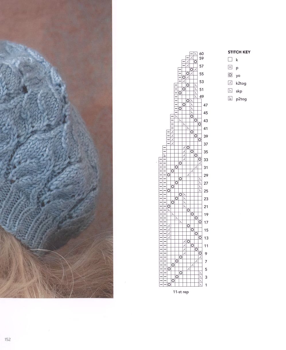 40 проектов вязания в журнале &quot;Vogue Knitting Lace&quot;: 40 Bold &amp; Delicate Knits 2021