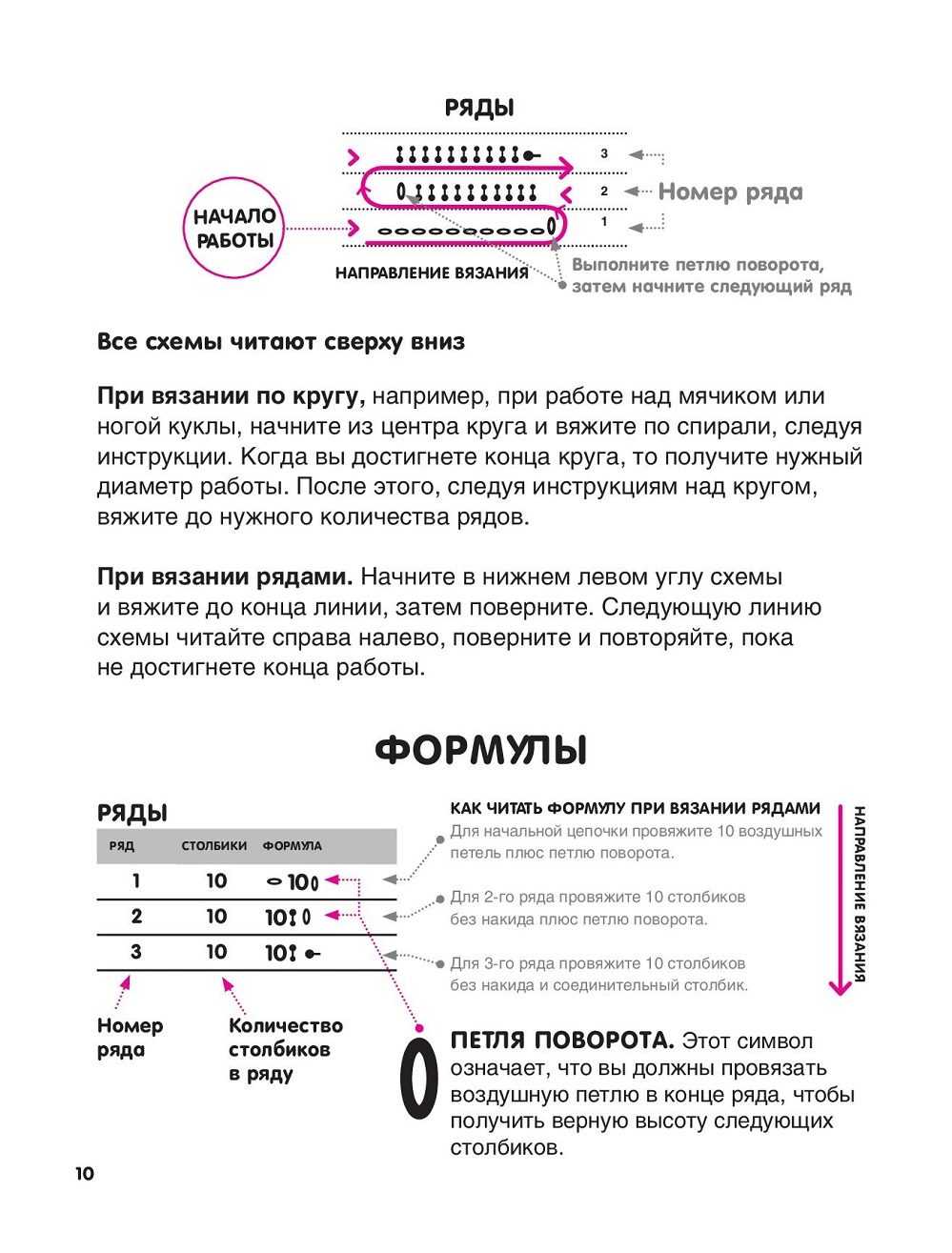 Вязаные куклы в технике амигуруми