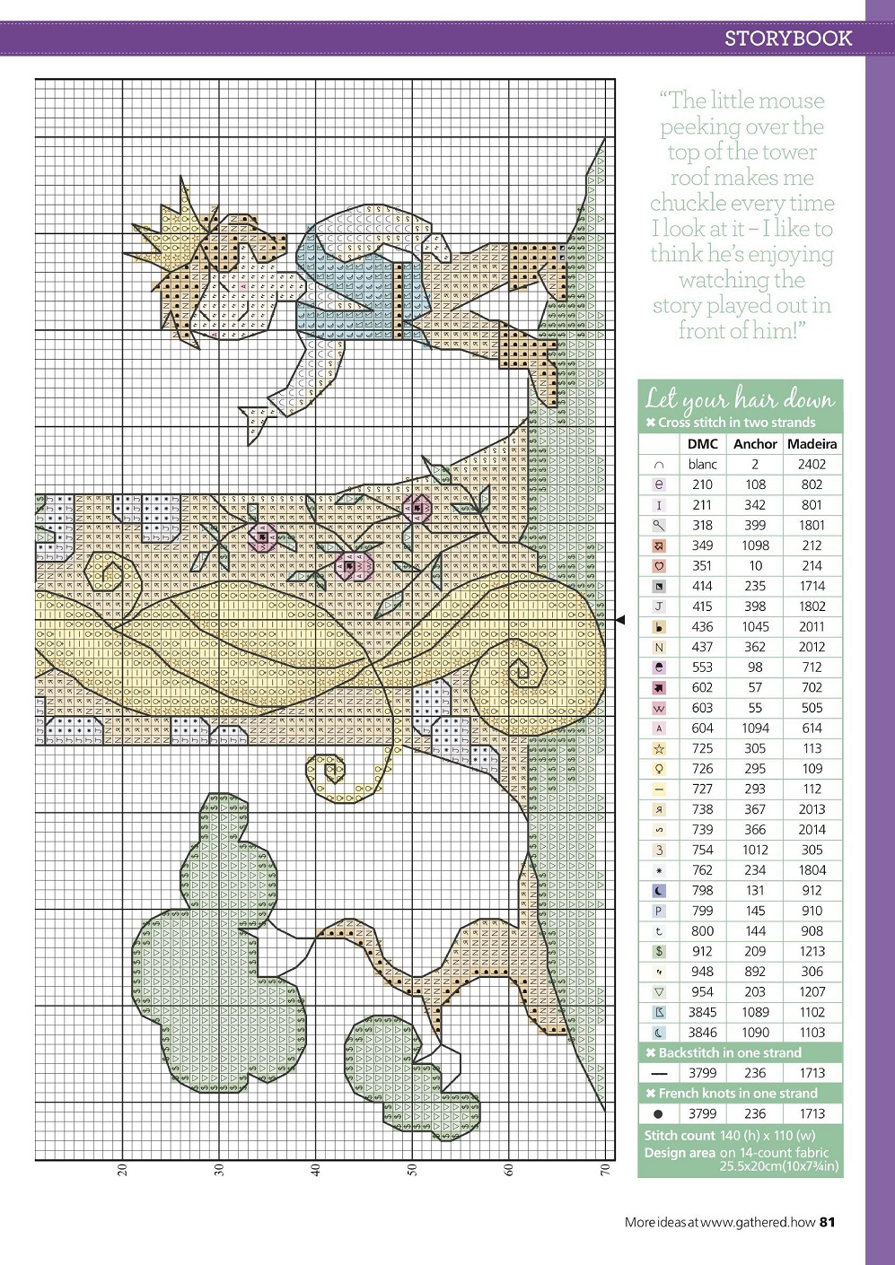 Журнал "Cross Stitch Collection - Lucie Heaton" 2021