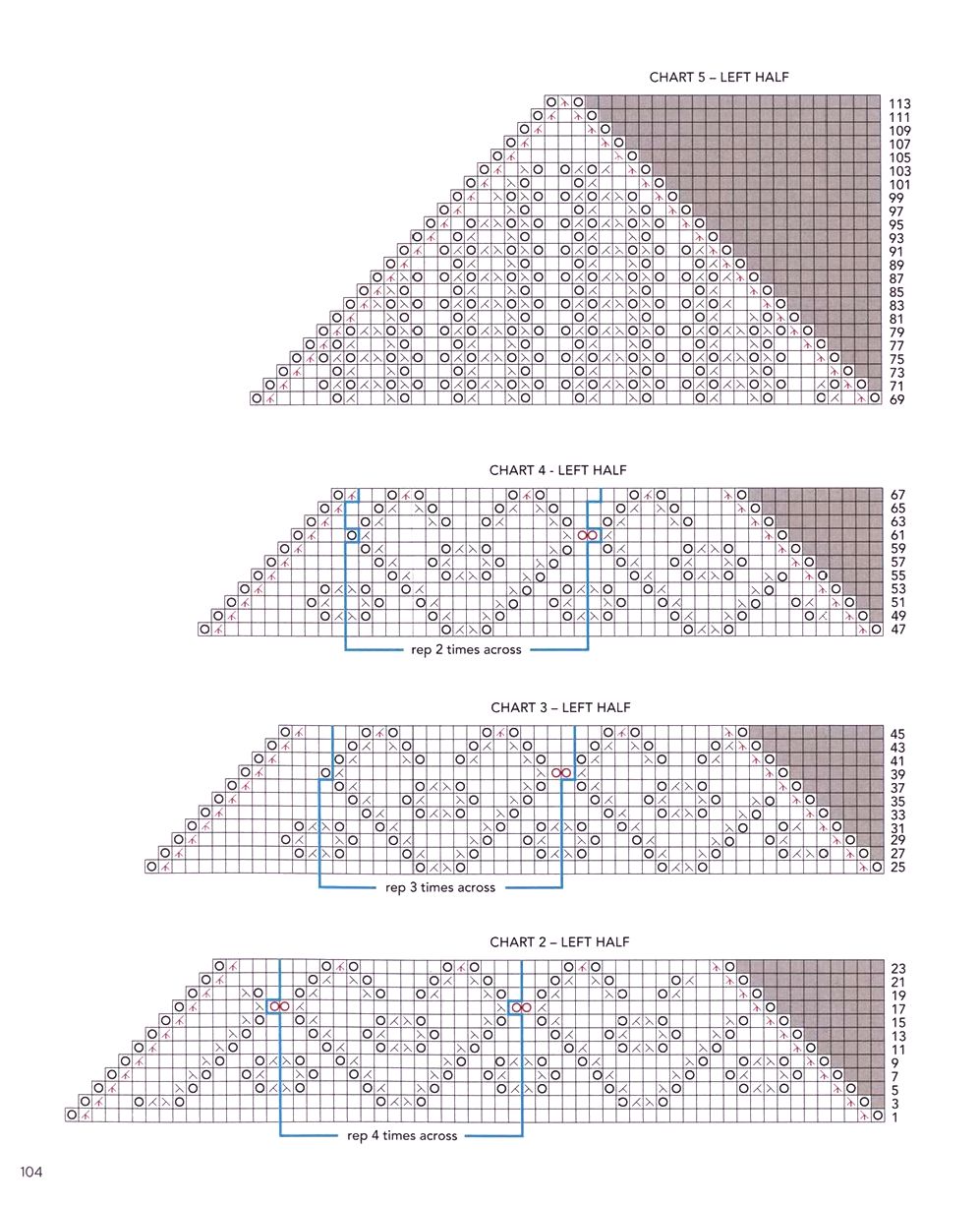 40 проектов вязания в журнале &quot;Vogue Knitting Lace&quot;: 40 Bold &amp; Delicate Knits 2021