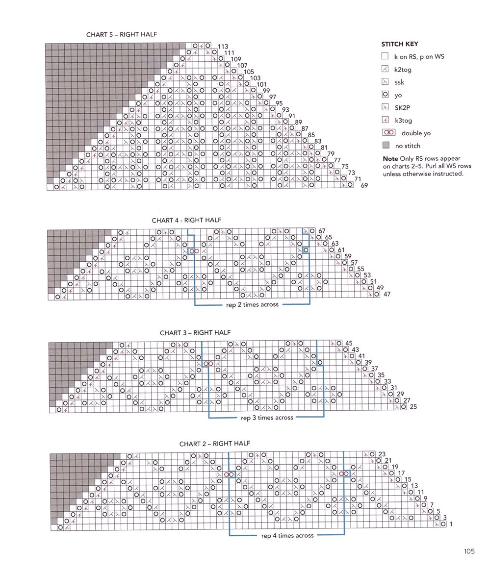 40 проектов вязания в журнале &quot;Vogue Knitting Lace&quot;: 40 Bold &amp; Delicate Knits 2021