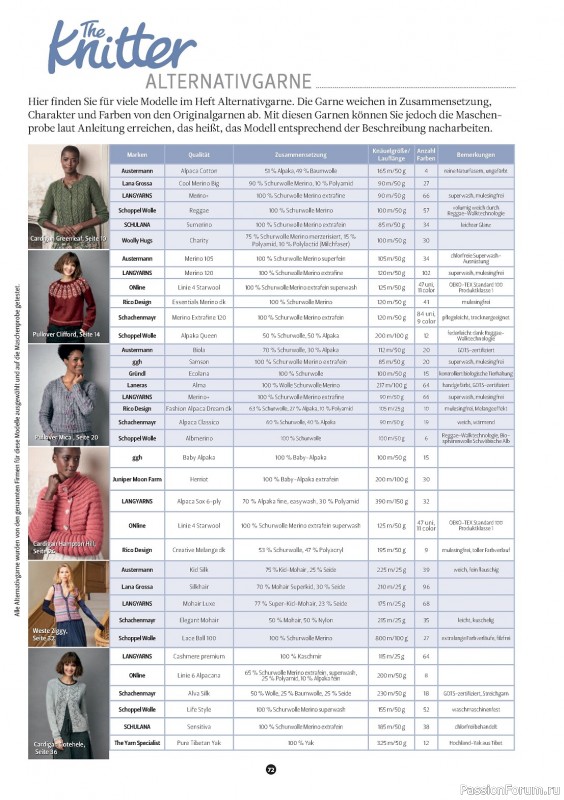 Вязаные модели в журнале «The Knitter №68 2024»