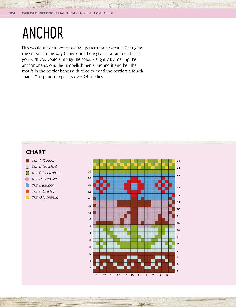 Книга &quot;Fair Isle Knitting&quot;