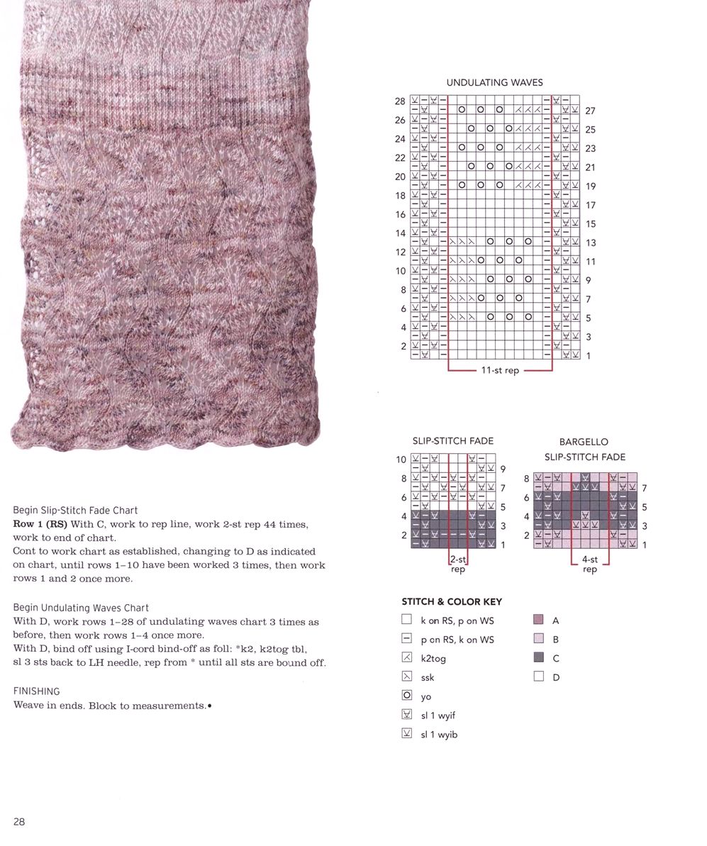 40 проектов вязания в журнале &quot;Vogue Knitting Lace&quot;: 40 Bold &amp; Delicate Knits 2021