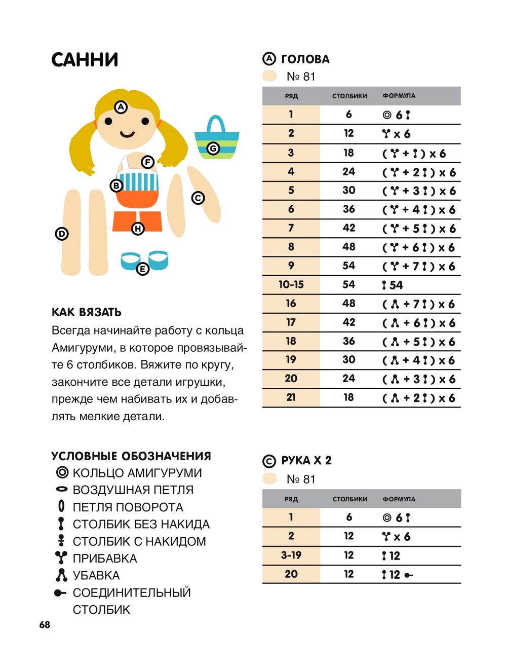 Вязаные куклы в технике амигуруми