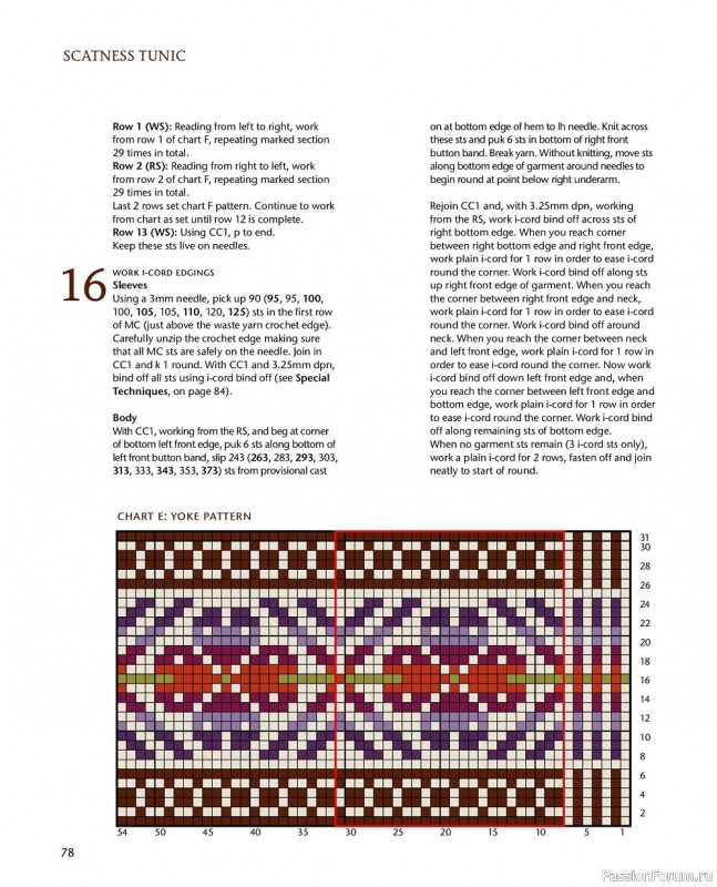 Вязаные модели в книге «Colours of Shetland»