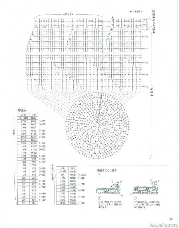 Вязаные модели в журнале «Let's knit series NV80695 2021»