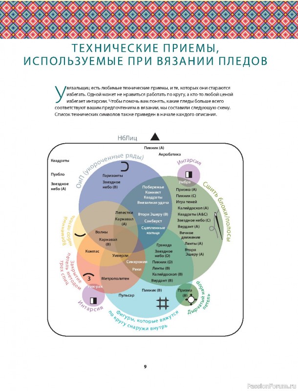 Вязаные проекты в книге «Дерзкие пледы»