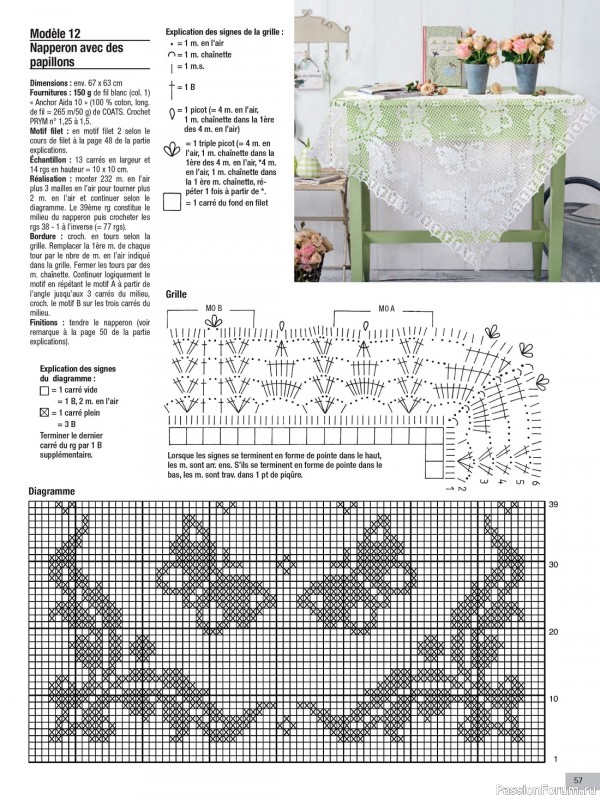 Вязаные проекты крючком в журнале «Le Monde du Crochet №32 2023»