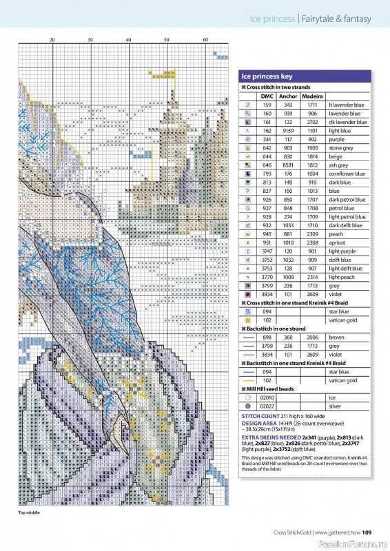 Коллекция вышивки в журнале «Cross Stitch Gold - Figures Collection 2023»