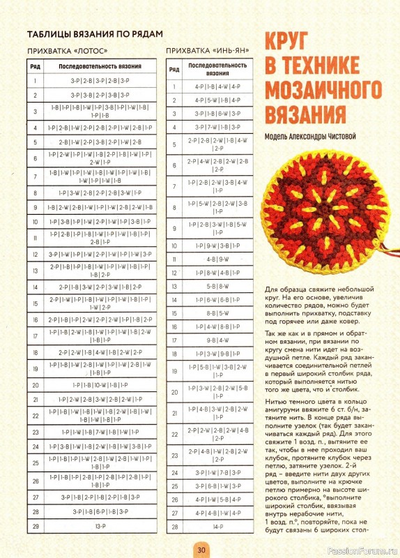 Школа вязания в журнале «Азбука вязания. Спецвыпуск №2 2022»