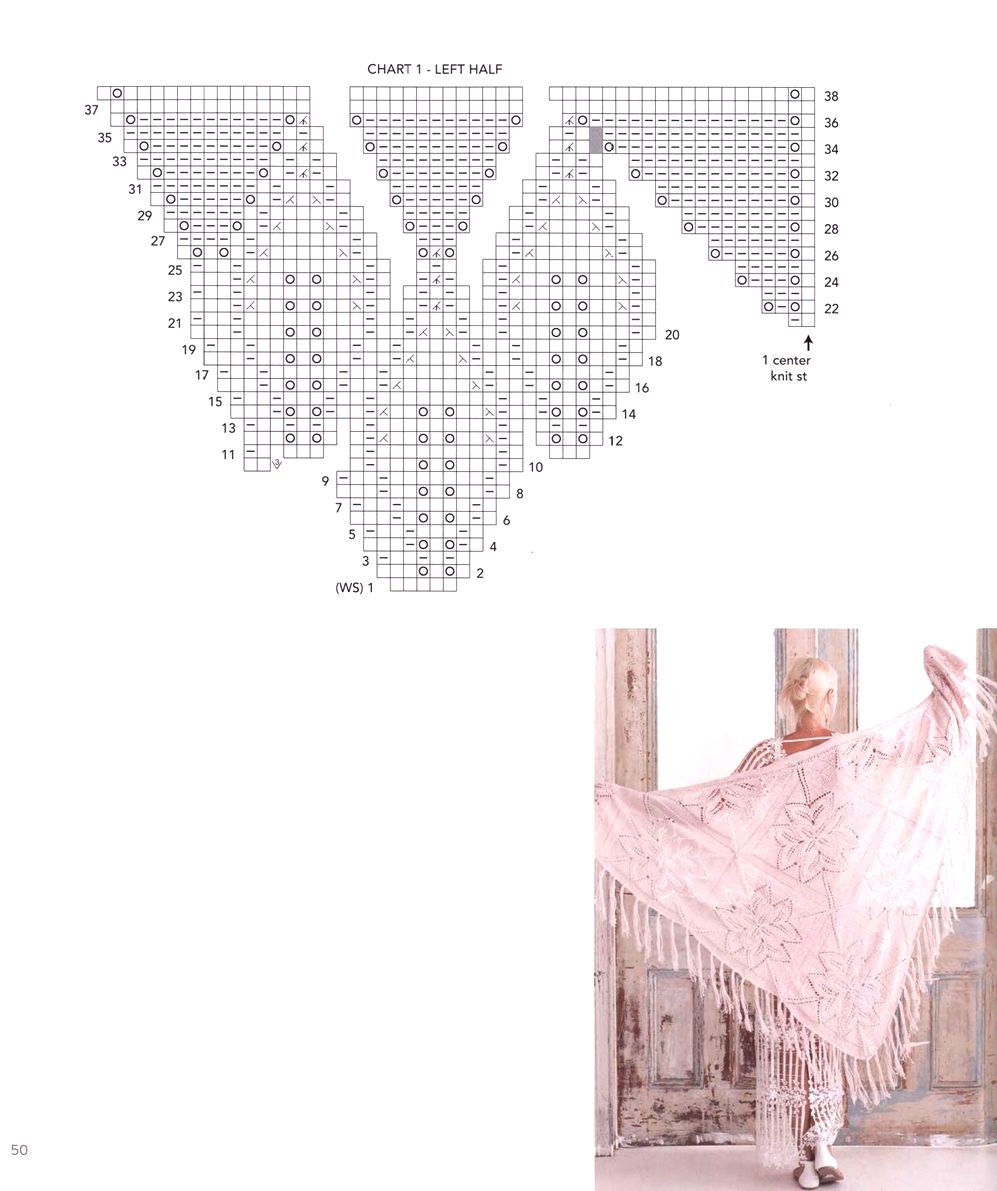 40 проектов вязания в журнале &quot;Vogue Knitting Lace&quot;: 40 Bold &amp; Delicate Knits 2021
