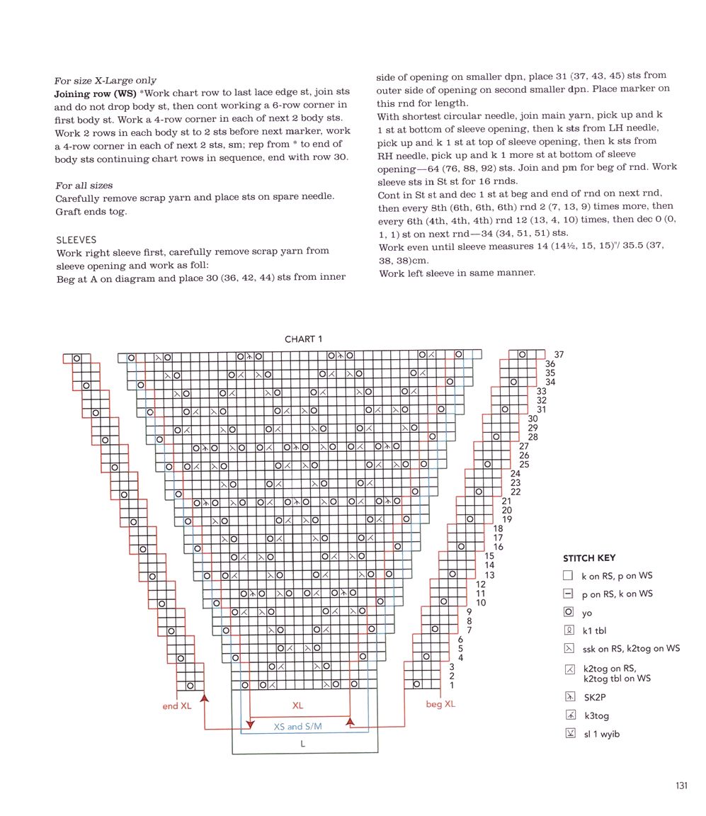 40 проектов вязания в журнале &quot;Vogue Knitting Lace&quot;: 40 Bold &amp; Delicate Knits 2021