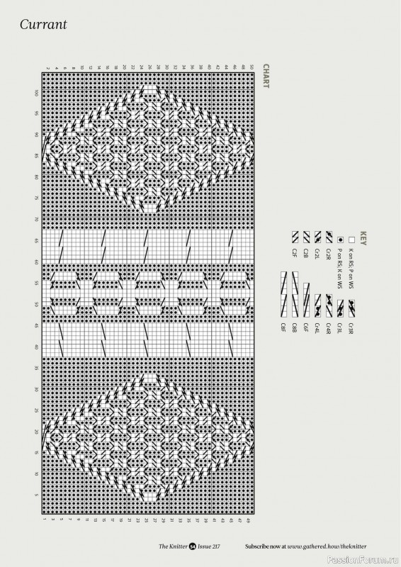 Вязаные проекты спицами в журнале «The Knitter №217 2025»