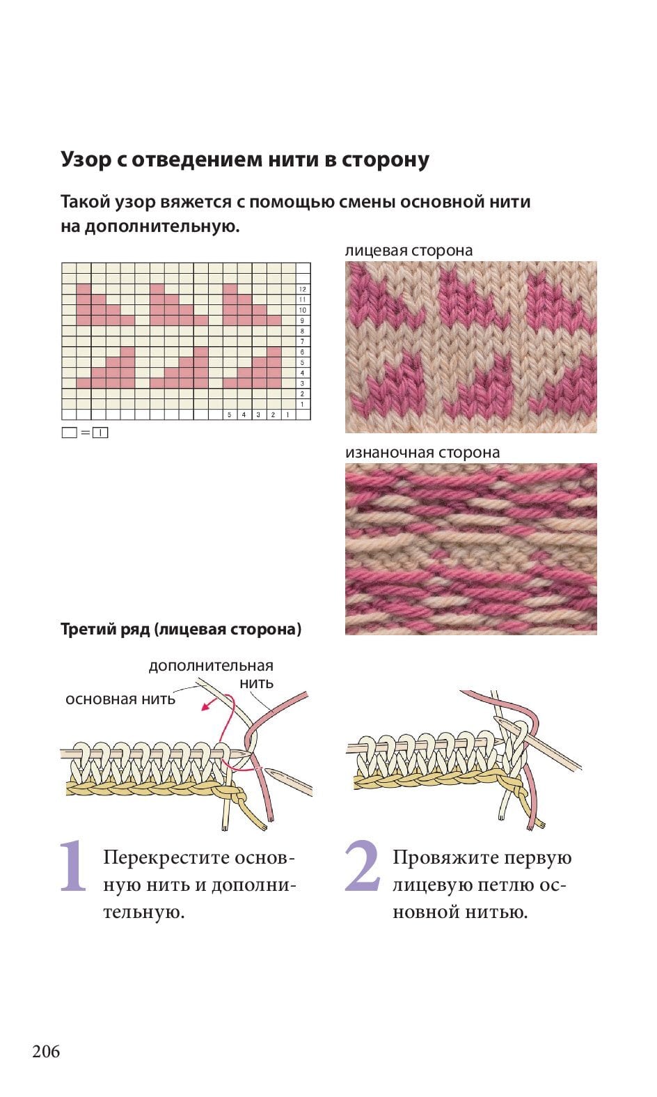 Спицы. Японское вязание