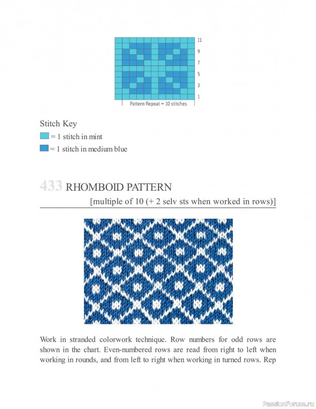 Коллекция узоров спицами в книге «The New Knitting Stitch Dictionary»