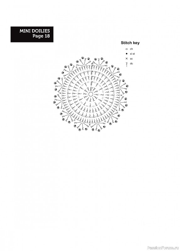 Вязаные проекты в книге «Circulo Fashion Crochet 2020»