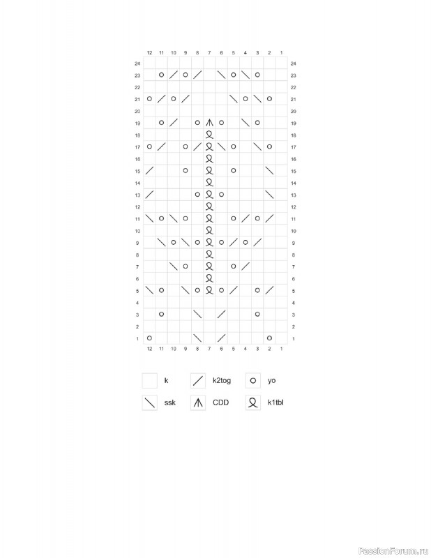 Вязаные проекты в книге «Light & Breezy Knitwear»