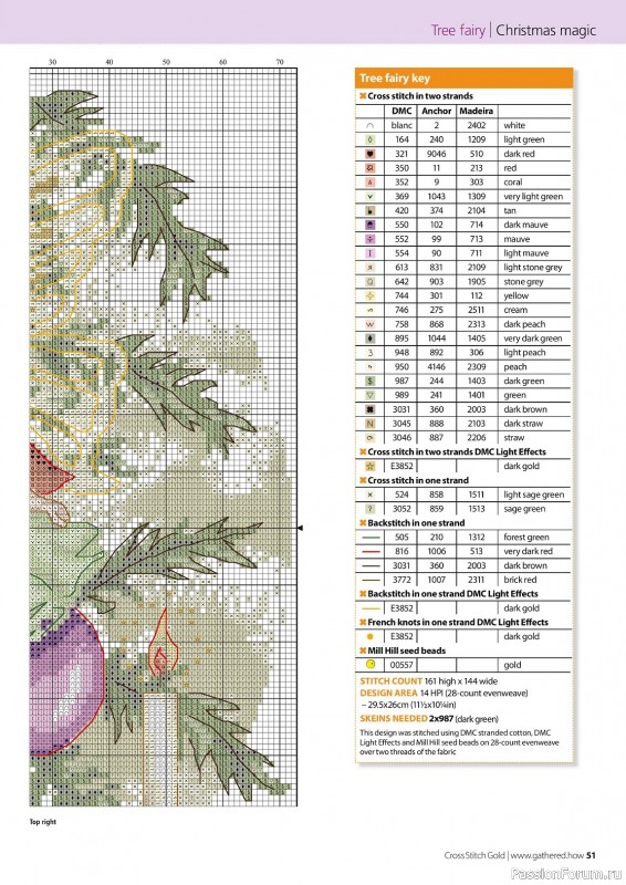 Коллекция вышивки в журнале «Cross Stitch Gold - Christmas Collection 2023»
