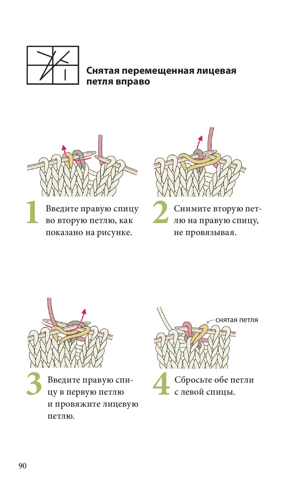 Спицы. Японское вязание