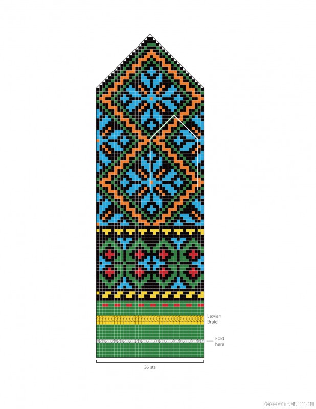 Вязаные проекты в книге «The Big Book of Latvian Mittens». 3 часть