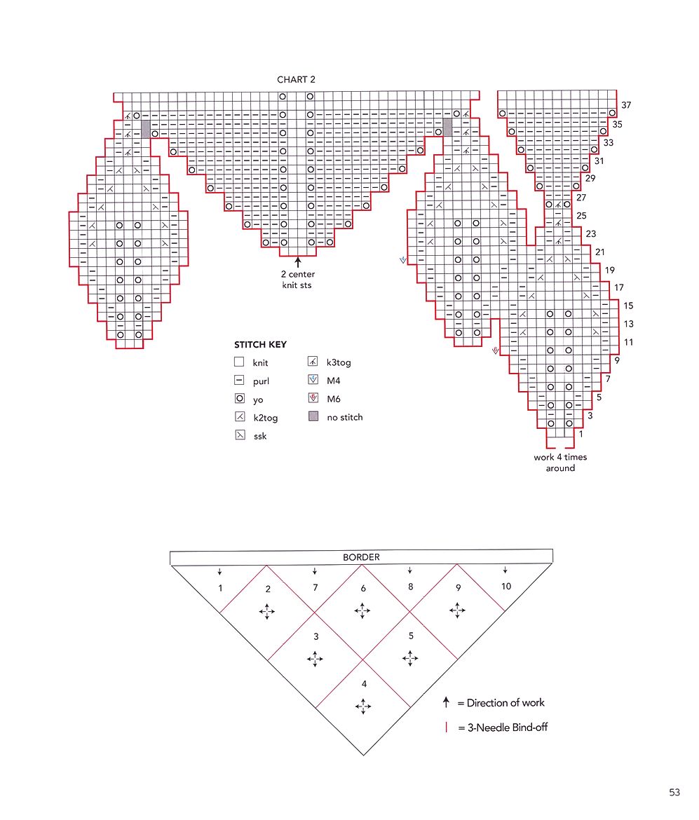 40 проектов вязания в журнале &quot;Vogue Knitting Lace&quot;: 40 Bold &amp; Delicate Knits 2021