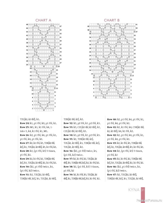 Коллекция узоров для шалей в книге «Celtic Cable Shawls»