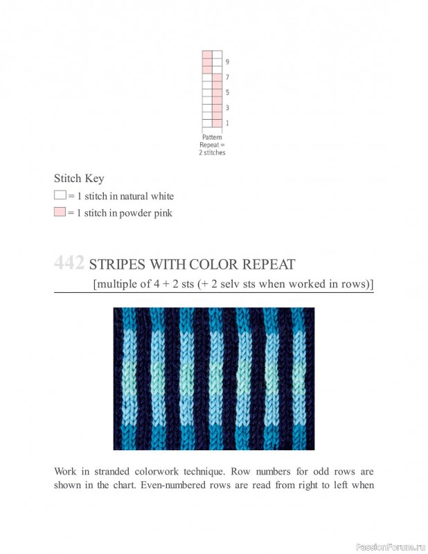 Коллекция узоров спицами в книге «The New Knitting Stitch Dictionary»