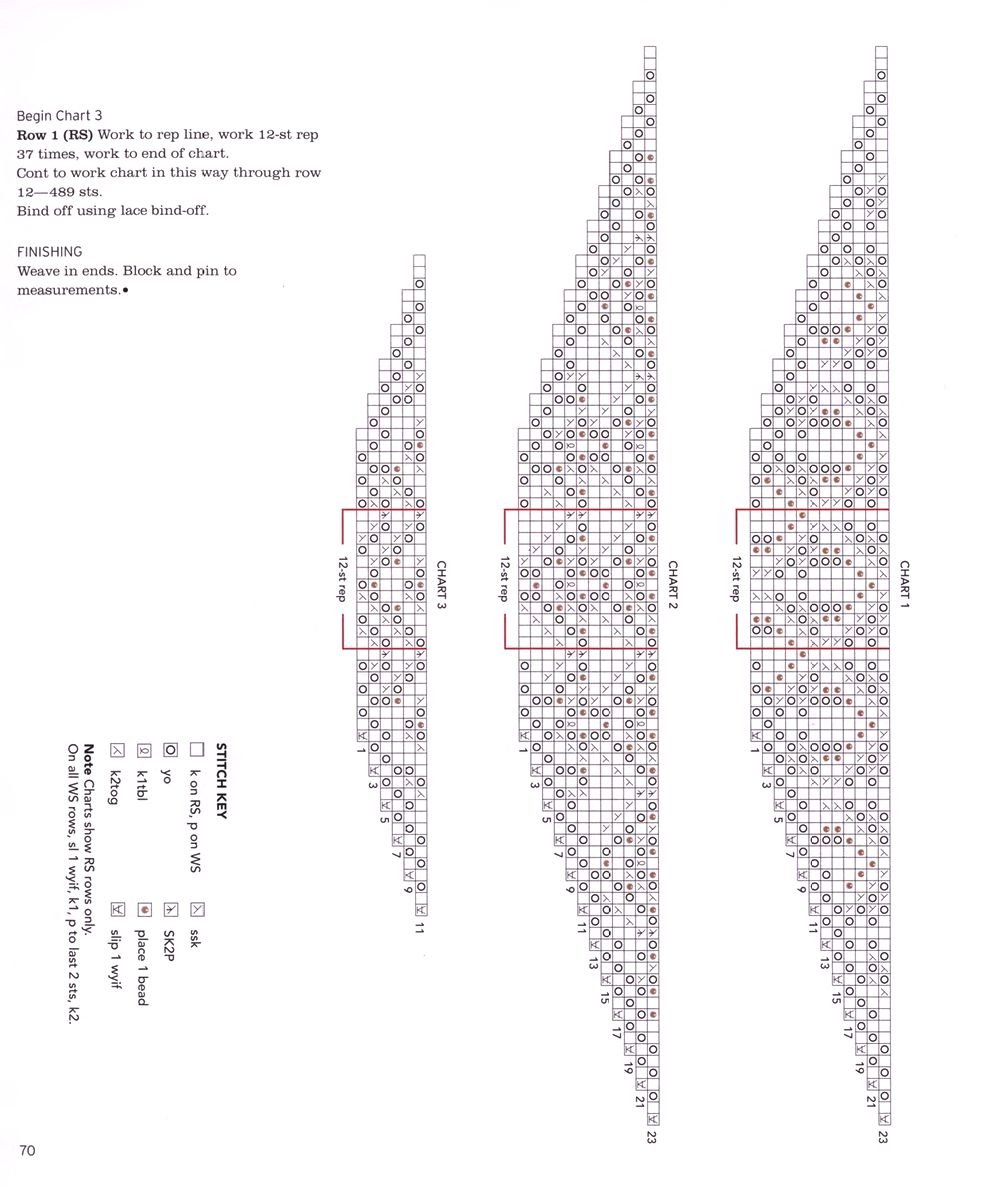40 проектов вязания в журнале &quot;Vogue Knitting Lace&quot;: 40 Bold &amp; Delicate Knits 2021