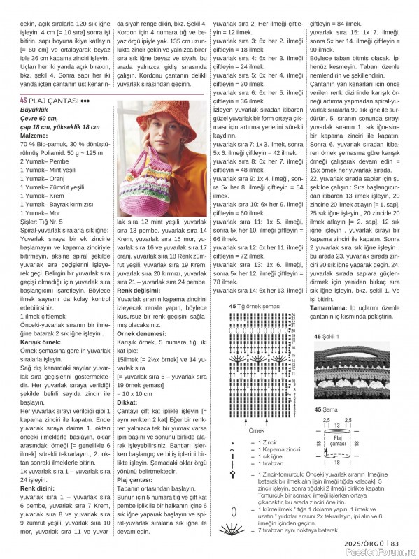 Вязаные модели в журнале «Burda Orgu №1 2025»