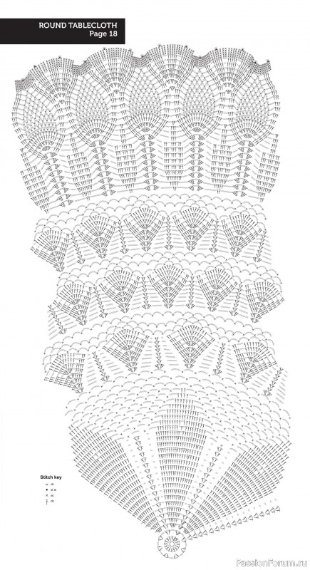 Вязаные проекты в книге «Circulo Fashion Crochet 2020»
