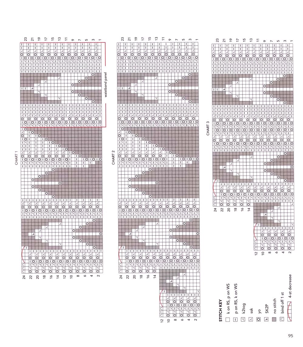 40 проектов вязания в журнале &quot;Vogue Knitting Lace&quot;: 40 Bold &amp; Delicate Knits 2021