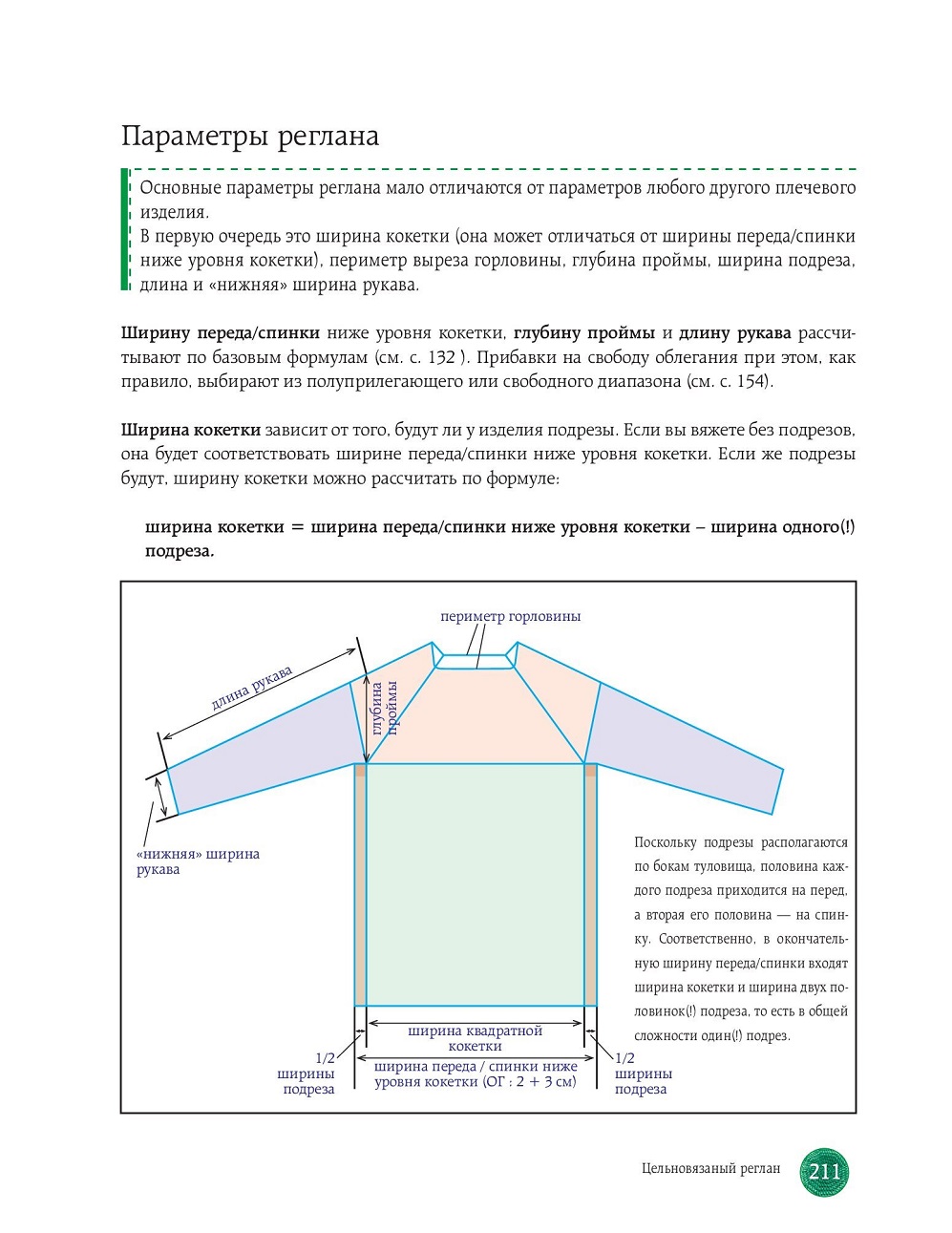 Техника язания крючком