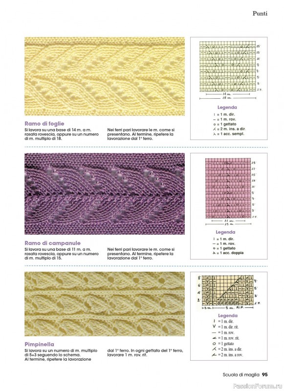 Вязаные проекты в журнале «Piu Maglia Manuale №1 2023»