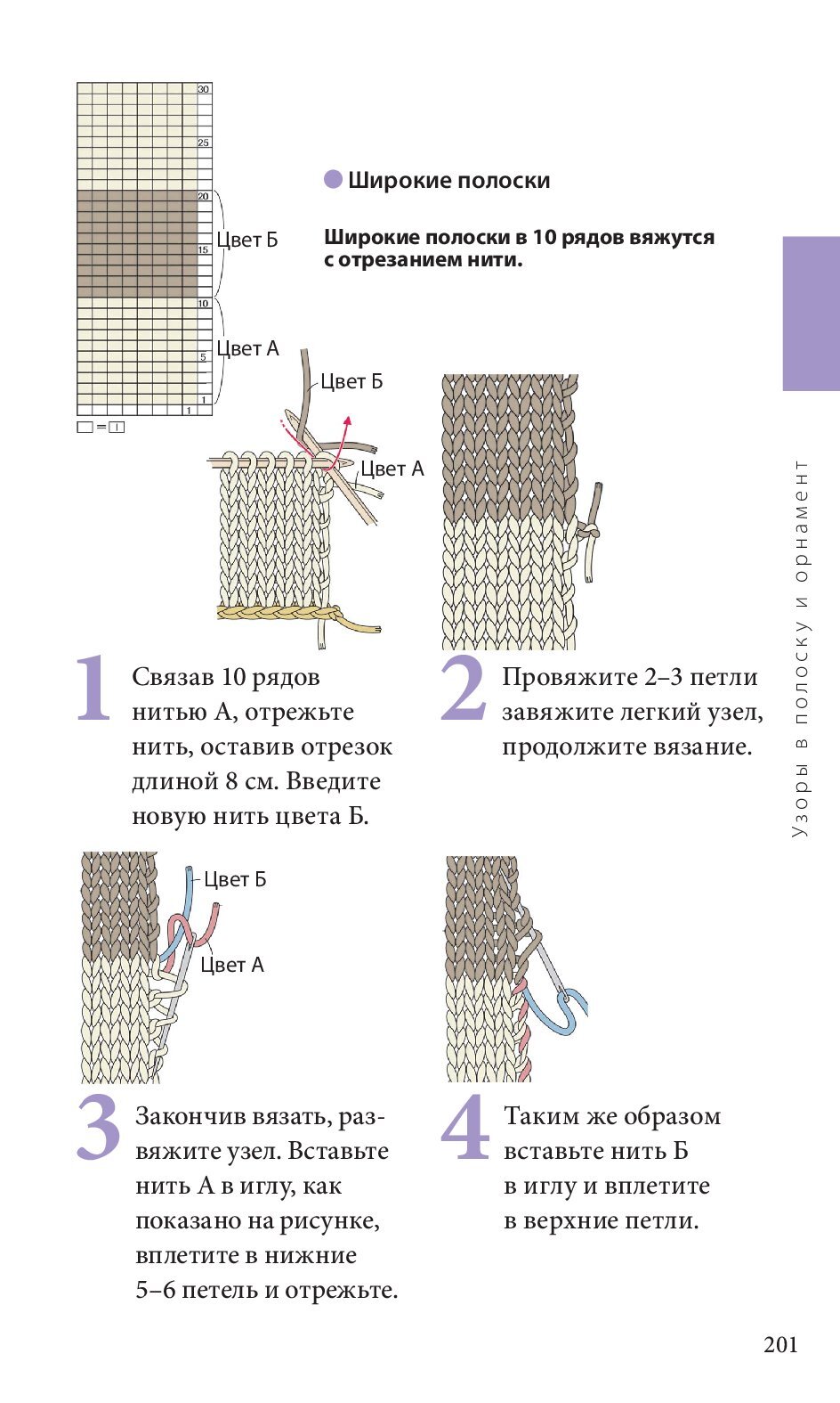 Спицы. Японское вязание