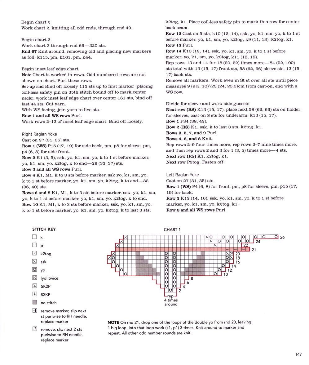 40 проектов вязания в журнале &quot;Vogue Knitting Lace&quot;: 40 Bold &amp; Delicate Knits 2021