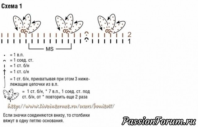Шарфики. Просто шарфики (продолжение).