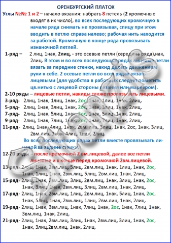 Ещё раз об Оренбургском платке...
