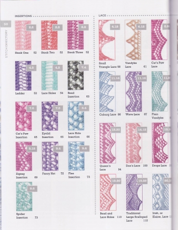 Shetland Lace Knitting